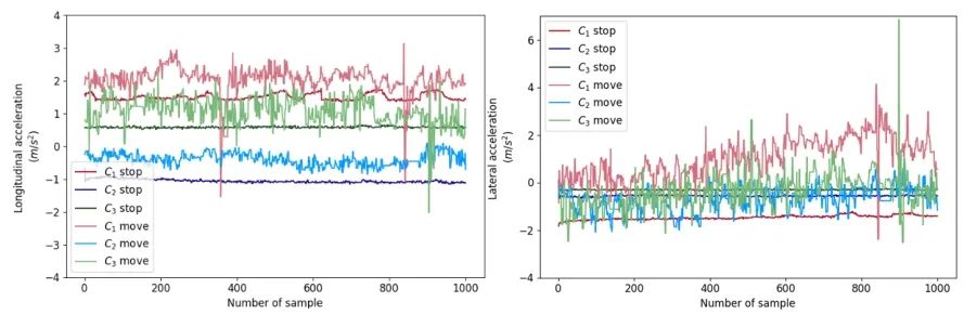 为了让蟑螂少“偷懒”，日本大阪大学团队用到了这些方法(图7)