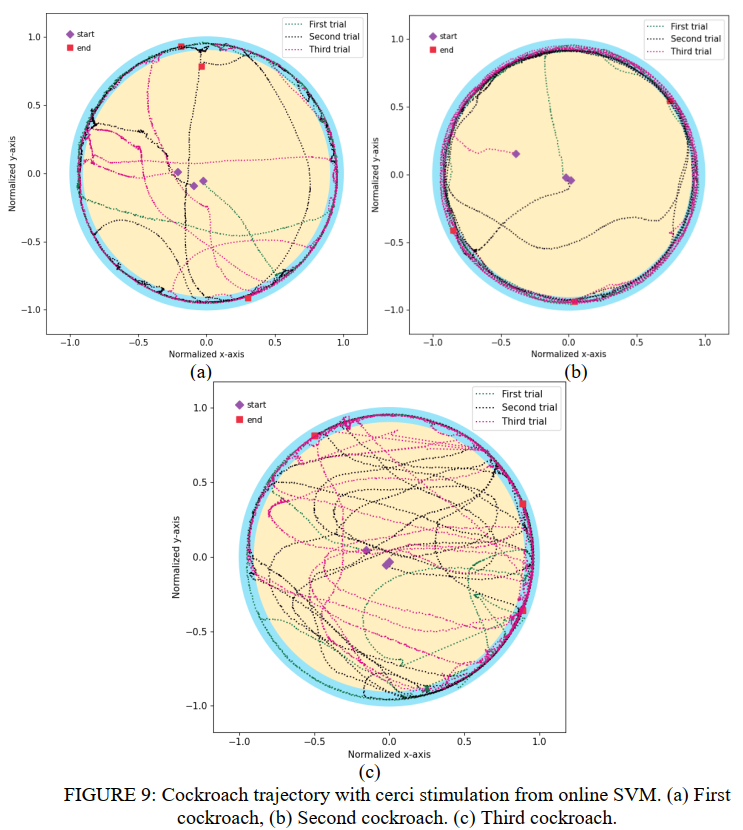 为了让蟑螂少“偷懒”，日本大阪大学团队用到了这些方法(图12)