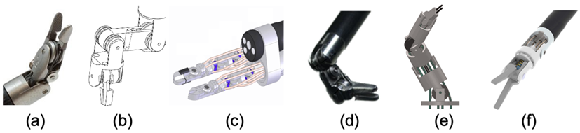 你见过经口机器人吗？港中文发表综述，介绍这一医疗器械最新进展(图3)