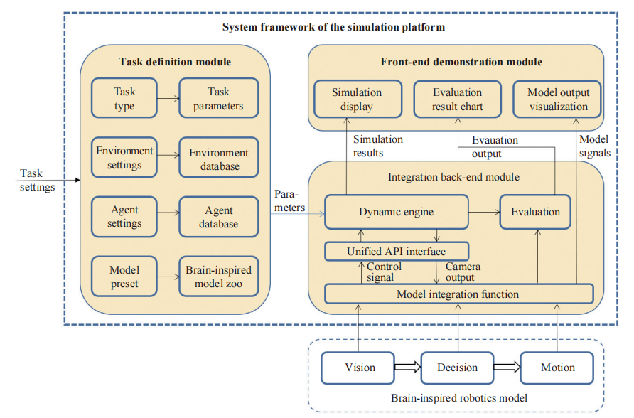 中科院乔红院士团队最新研究 | 类脑智能机器人：理论分析与系统应用(图3)