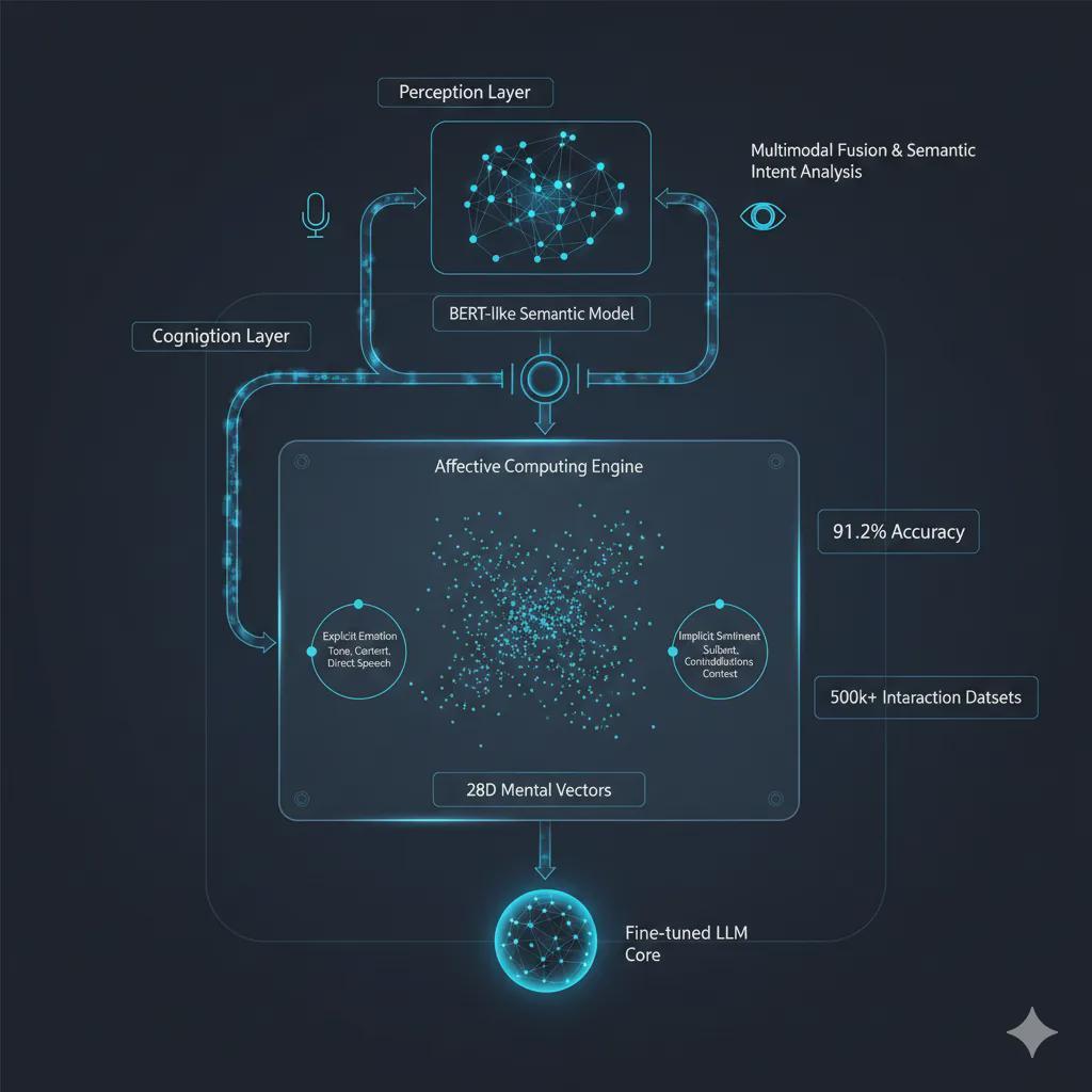 深度 | 拆解数字华夏：交互与场景智能正成为人形机器人下半场竞争关键(图5)