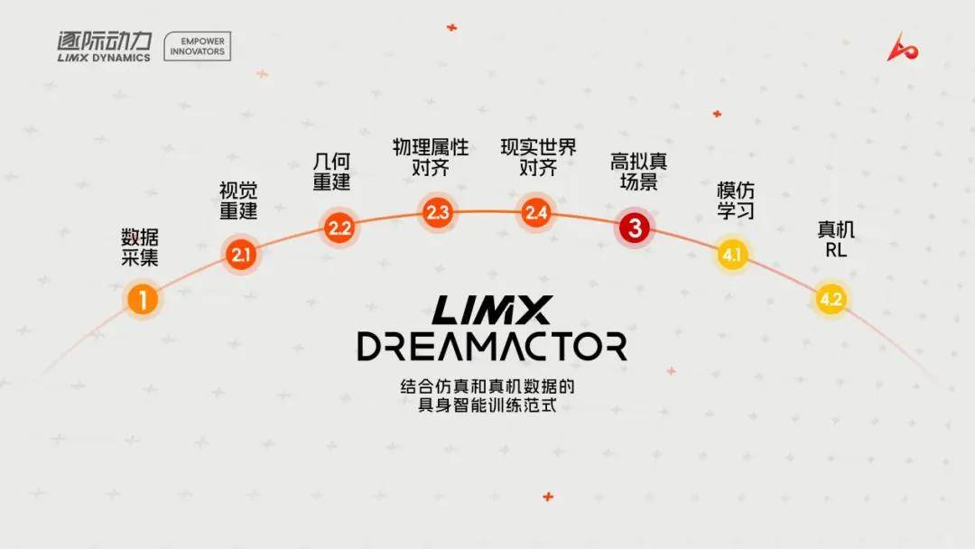 14亿元！2026年人形机器人最大融资来了(图6)
